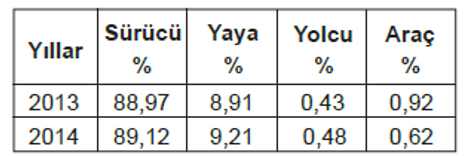 Soruda değerlendirilen şekil