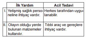 Soruda değerlendirilen şekil