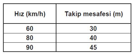 Soruda değerlendirilen şekil