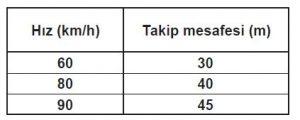 Soruda değerlendirilen şekil