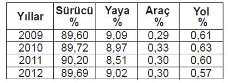Soruda değerlendirilen şekil