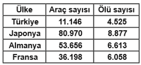 Soruda değerlendirilen şekil