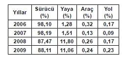 Soruda değerlendirilen şekil