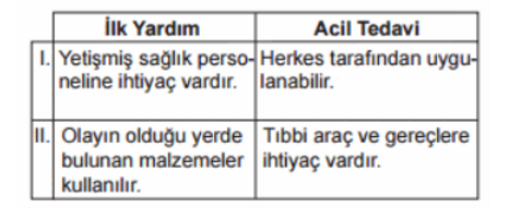 Soruda değerlendirilen şekil
