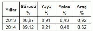 Soruda değerlendirilen şekil