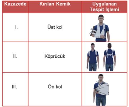 Soruda değerlendirilen şekil