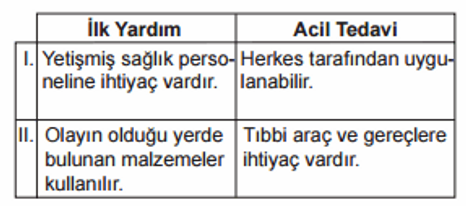 Soruda değerlendirilen şekil