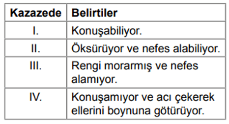 Soruda değerlendirilen şekil